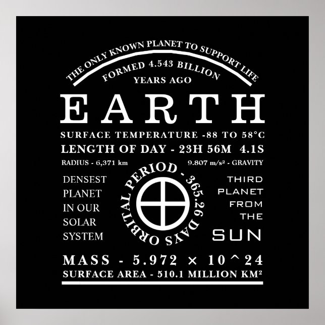 Planet Earth Detailed Astronomy Symbol Poster (Front)