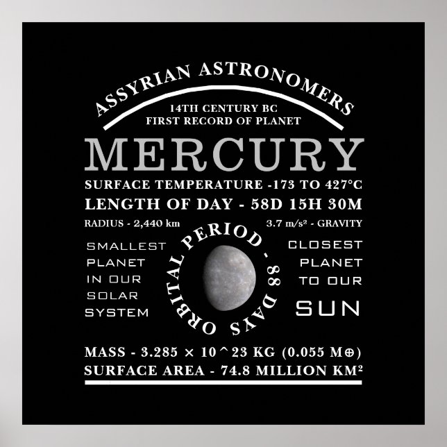 Planet Mercury Detailed Astronomy Poster (Front)