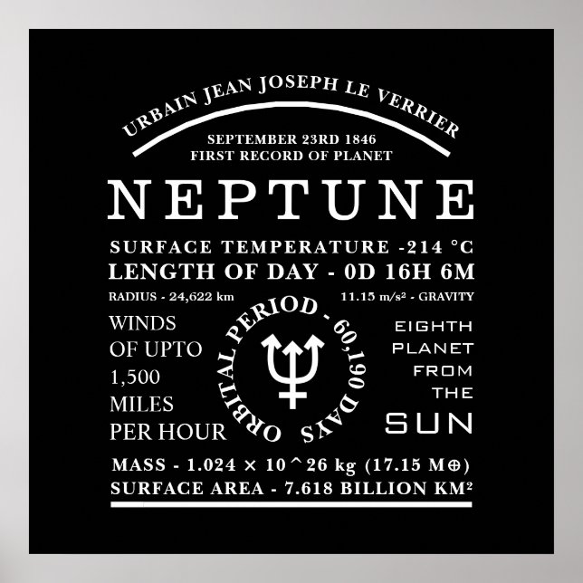 Planet Neptune Detailed Astronomy Symbol Poster (Front)
