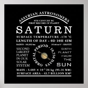 Planet Saturn Detailed Astronomy Poster