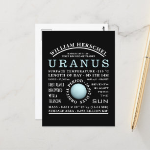 Planet Uranus Detailed Astronomy Postcard