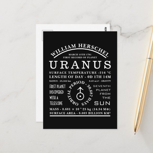 Planet Uranus Detailed Astronomy Symbol Postcard (Front/Back In Situ)