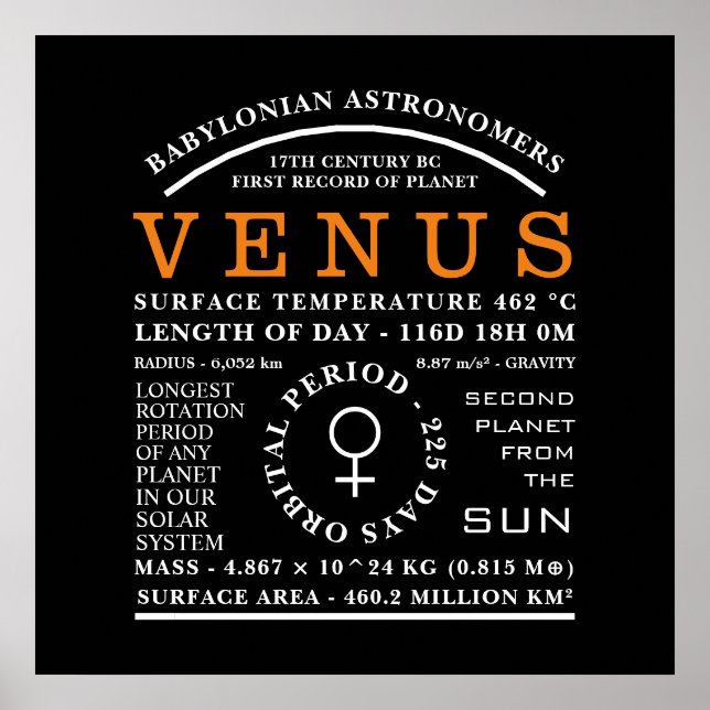 Planet Venus Detailed Astronomy Symbol Poster (Front)