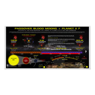 Planet-X Blood Moon Passovers Poster