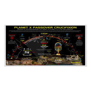 Planet-X Passover Crucifixion Poster