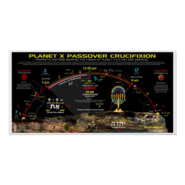 Planet-X Passover Crucifixion Poster (Front)
