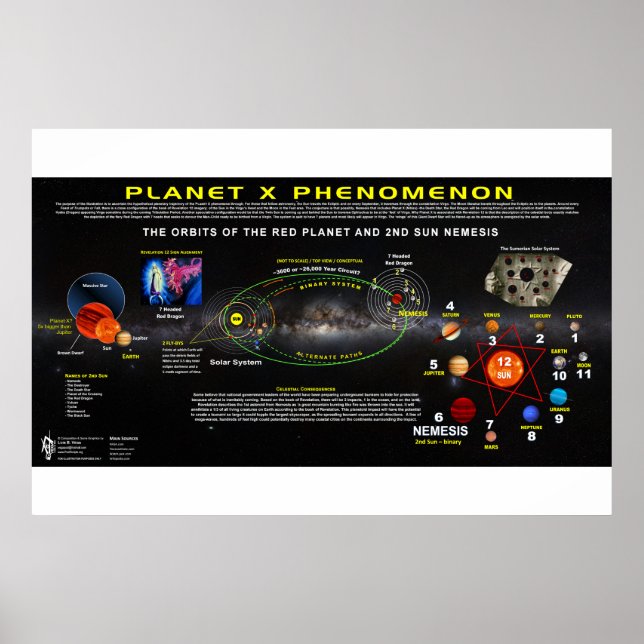 Planet X phenomenon-1 Poster (Front)