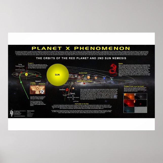 Planet X Phenomenon-2 Poster (Front)