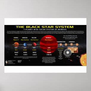 Planet X - Solar System Poster