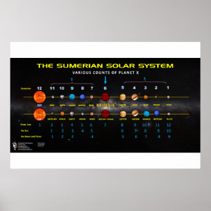 Planet X - Sumerian Solar System 2 Poster