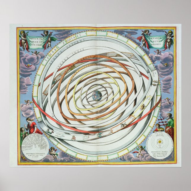 Planetary orbits poster (Front)