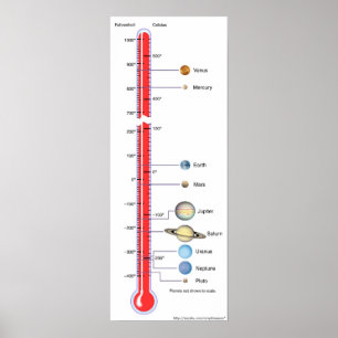 Planetary temperatures chart