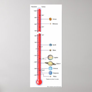 Planetary temperatures chart