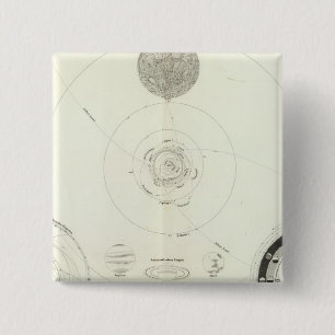 Planetensystem der Sonne 15 Cm Square Badge