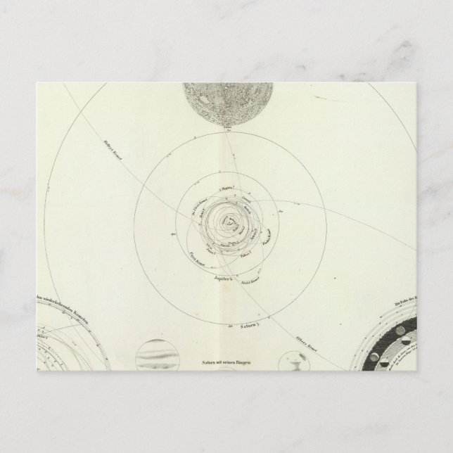 Planetensystem der Sonne Postcard (Front)