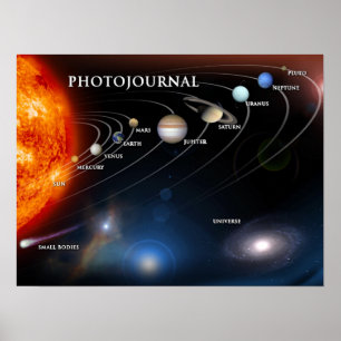 Planets and dwarf planets in space poster