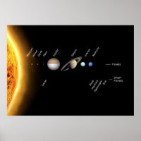 Planets and Dwarf planets Space NASA
