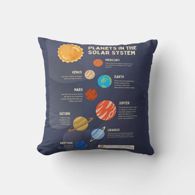 Planets in the Solar System  Cushion (Front)