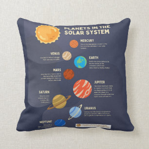 Planets in the Solar System  Cushion