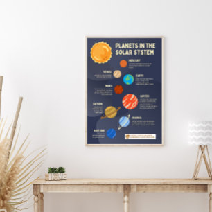 Planets in the Solar System Poster