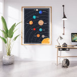 planets of the solar system Cute  Poster<br><div class="desc">planets of the solar system Cute Poster</div>