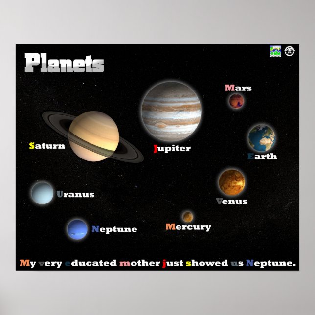 Planets Poster (Front)
