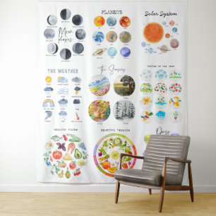 Planets, Seasons, Weather Educational Classroom Tapestry