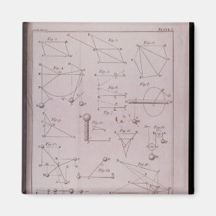 Plate I, Illustrating Law II from Volume I Magnet