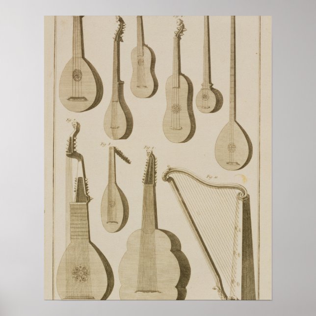 Plate III: Ancient and modern stringed and plucked Poster (Front)