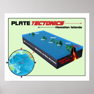 Plate Tectonics Poster