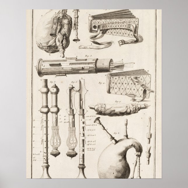 Plate VI: Wind instruments from the Encyclopaedia  Poster (Front)