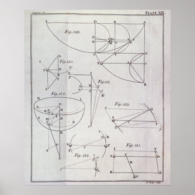 Plate XIX, Illustrating Proposition LXV Poster (Front)