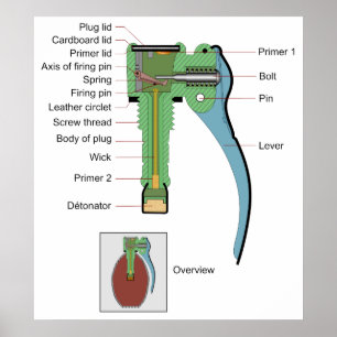 Plug of a Borstein Granat Grenade 1935 Model Poster