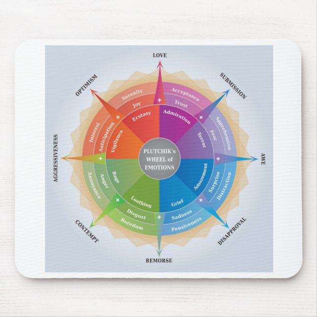 Plutchiks Wheel Emotions Psychology Diagram Tool Mouse Pad (Front)