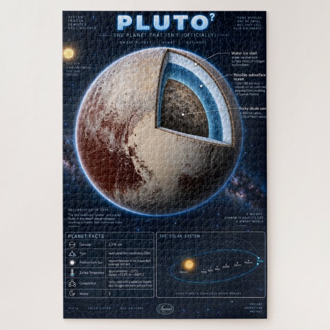 Pluto Cross-Section Science Infographic Jigsaw Puzzle (Vertical)