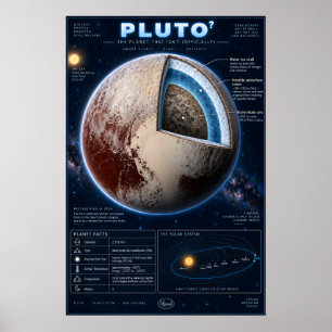 Pluto Cross-Section Science Infographic Poster