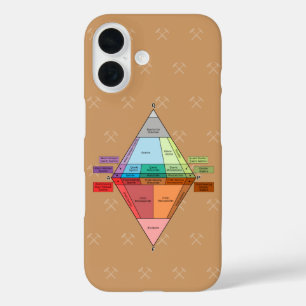 Plutonic QAPF Diagram- Geology iPhone 16 Case