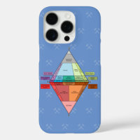 Plutonic QAPF Diagram- Geology