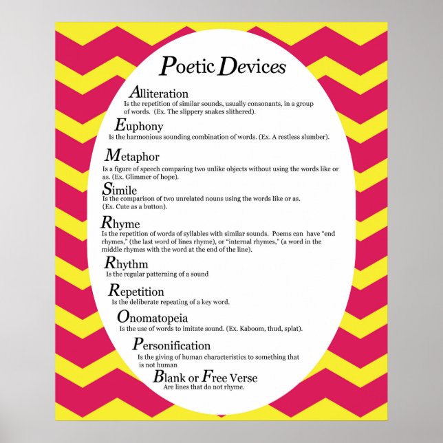 Poetic Devices Poster *UPDATED* (Front)