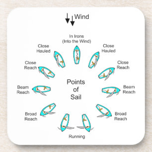 Points of Sail Coaster