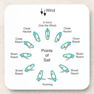 Points of Sail Coaster
