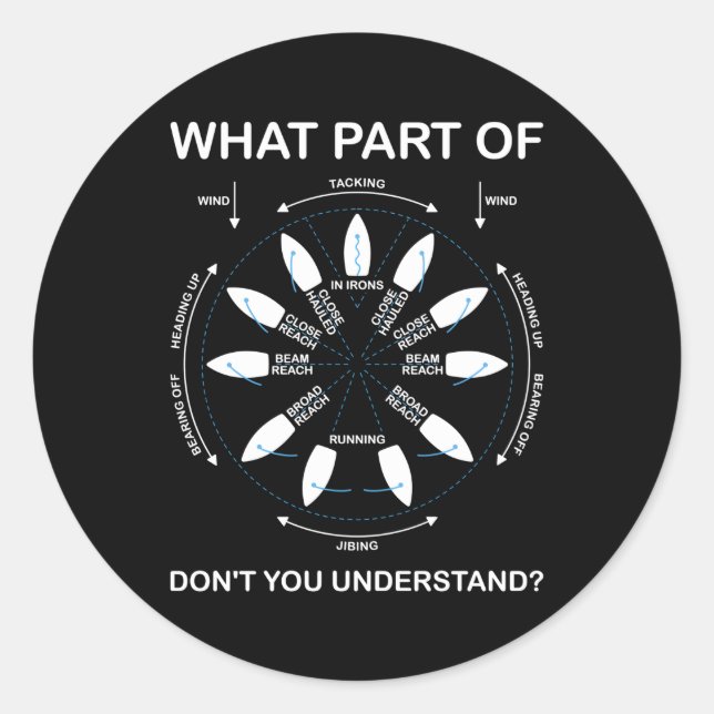 Points Of Sail Oeuvre Sailing Ship Sailor Classic Round Sticker (Front)