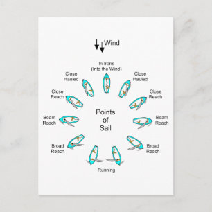 Points of Sail Postcard