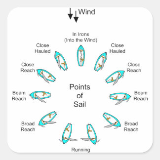 Points of Sail Square Sticker