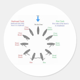 pointsofsail classic round sticker
