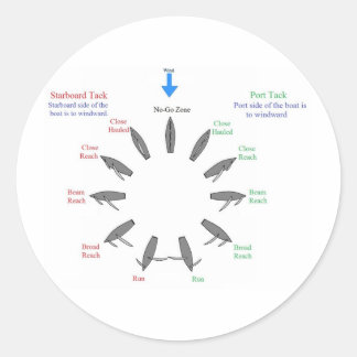 pointsofsail classic round sticker