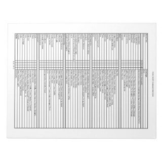 Poise Puppy Evaluation Notepad