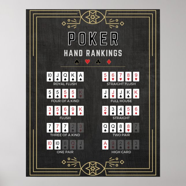 Poker Hand Ranking  Poster (Front)