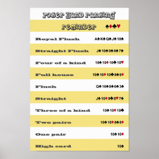 Poker Hand Ranking Reminder with Yellow Stripes Poster