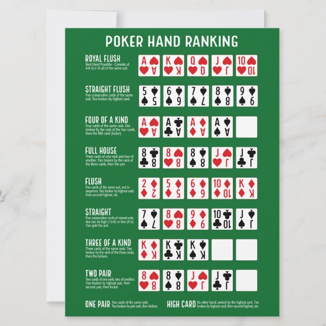 Poker Hand Ranking with Visuals (Front)